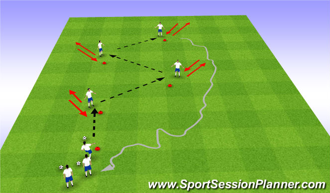 Football/Soccer Session Plan Drill (Colour): Receiving to Play Forward