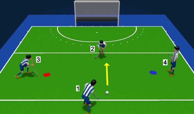 Hockey Session Plan Drill (Colour): Passing Left & Right