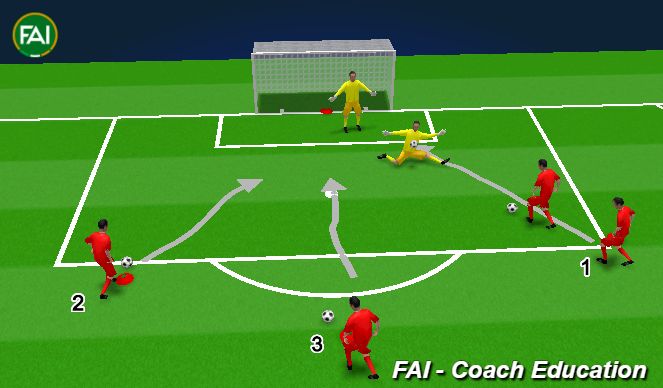 Football/Soccer Session Plan Drill (Colour): Screen 1