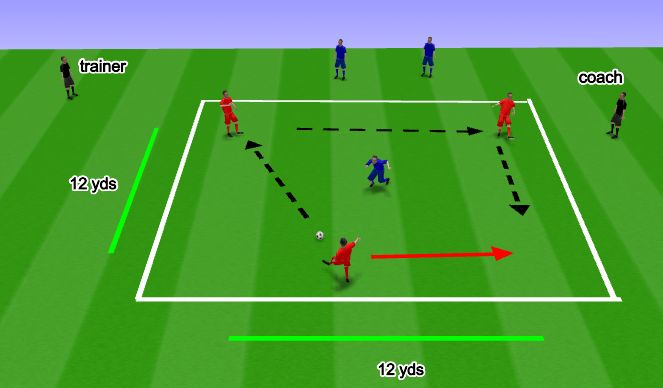 Football/Soccer Session Plan Drill (Colour): 3v1  Rondo Inside Square