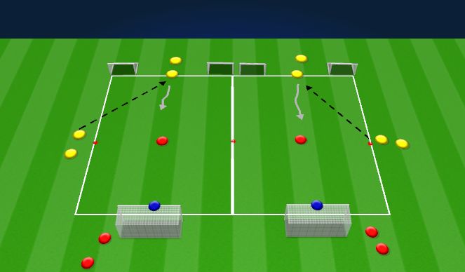 Football/Soccer Session Plan Drill (Colour): 1v1 to Big Goals