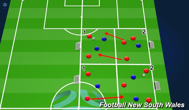 Football/Soccer Session Plan Drill (Colour): 5vs3 Rondo