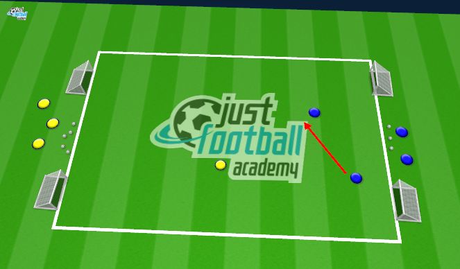 Football/Soccer Session Plan Drill (Colour): Tactical Game: Pendulum (Junior Version)