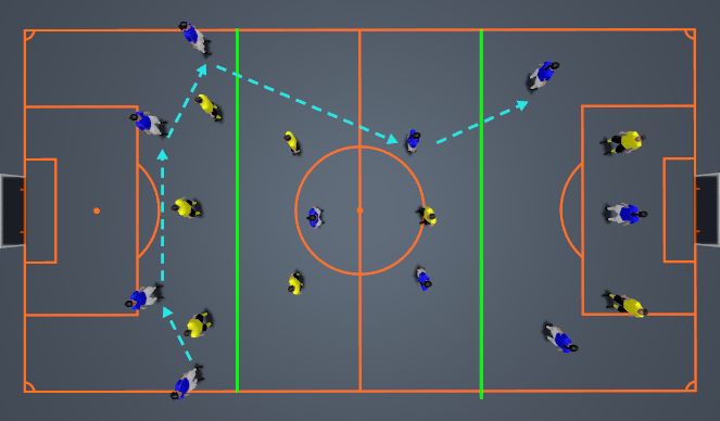 Football/Soccer Session Plan Drill (Colour): PART 1 -- 10v8