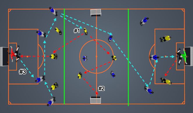 Football/Soccer Session Plan Drill (Colour): PROGGRESSION