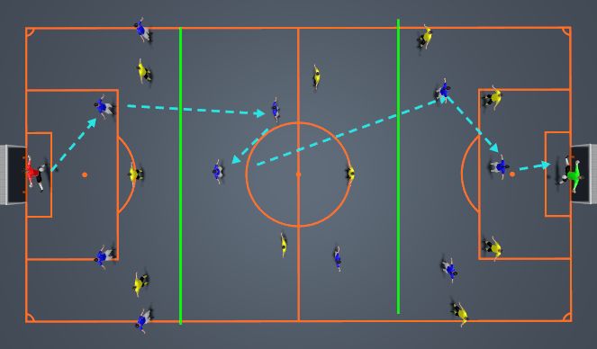 Football/Soccer Session Plan Drill (Colour): PART 2 -- 11v11