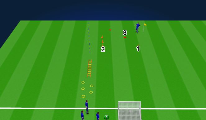 Football/Soccer Session Plan Drill (Colour): Animation 1