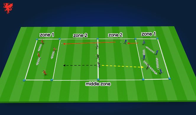 Football/Soccer Session Plan Drill (Colour): Screen 3