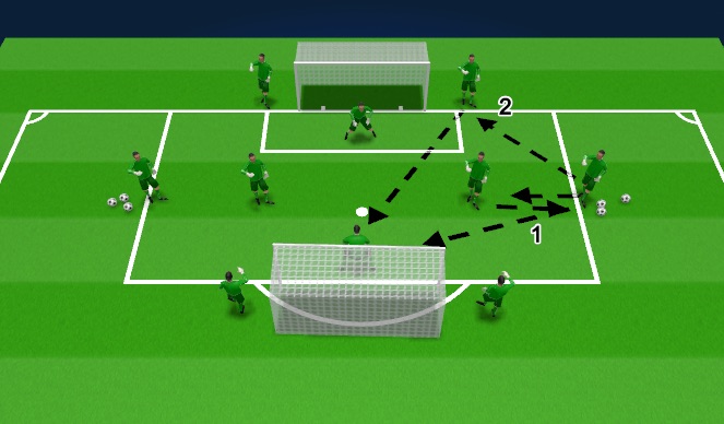 Football/Soccer Session Plan Drill (Colour): Live Wide Angled Shooting 