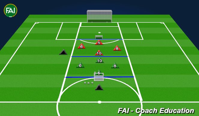 Football/Soccer Session Plan Drill (Colour): Retain Possession 