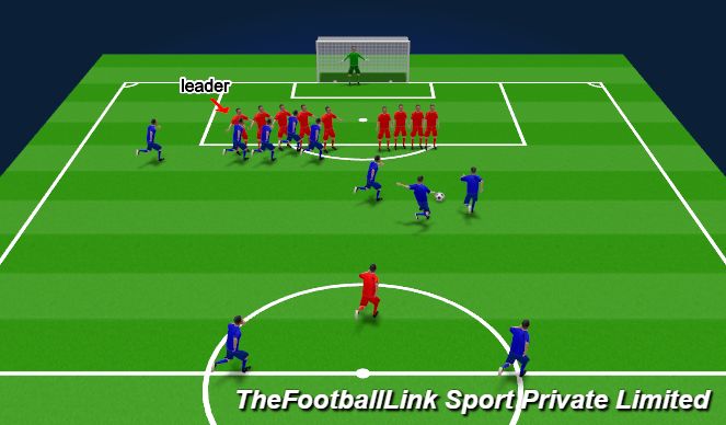 Football/Soccer Session Plan Drill (Colour): Screen 2