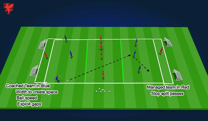 Football/Soccer Session Plan Drill (Colour): 7-10 Mins