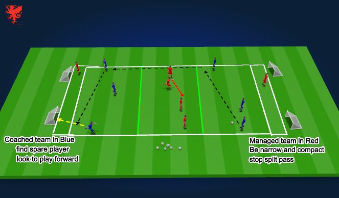 Football/Soccer Session Plan Drill (Colour): 10-14 Mins