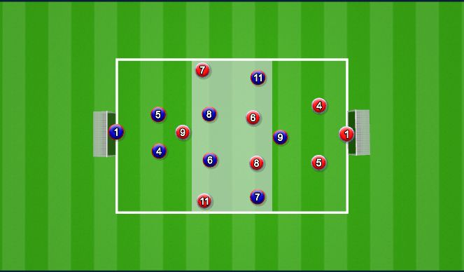 Football/Soccer Session Plan Drill (Colour): SSG
