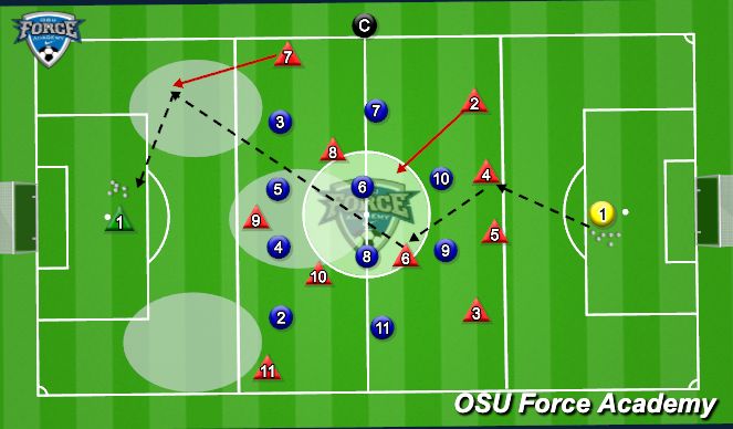 Football/Soccer: Positional Play on second third of the field - Outdoor ...