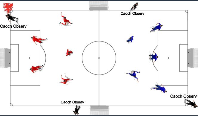 Football/Soccer Session Plan Drill (Colour): SET UP