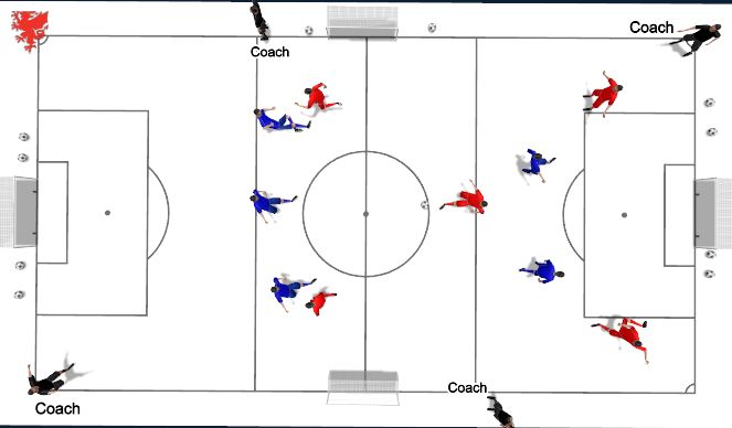 Football/Soccer Session Plan Drill (Colour): Clousure