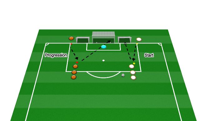 Football/Soccer Session Plan Drill (Colour): Station 1- one touch finish
