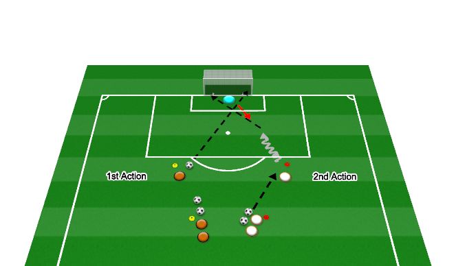Football/Soccer Session Plan Drill (Colour): Station 2- Dead Ball to 1vsG.K