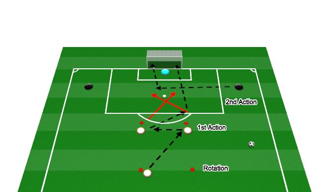 Football/Soccer Session Plan Drill (Colour): Station 3- Combination & Crossing