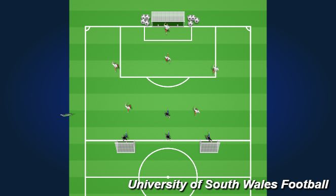 Football/Soccer Session Plan Drill (Colour): small sided game