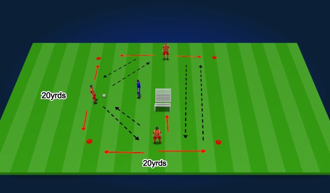 Football/Soccer Session Plan Drill (Colour): 3V1 Rondo to score on Either net
