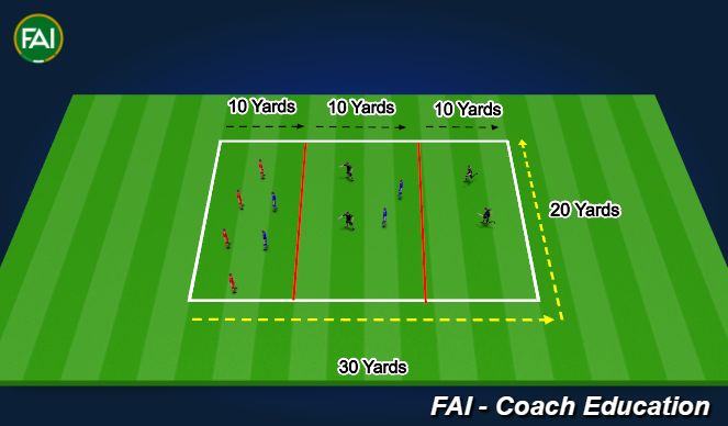 Football/Soccer Session Plan Drill (Colour): Over The River 8:14 - 8:24