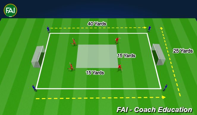 Football/Soccer Session Plan Drill (Colour): T2D 8:24 - 8:34