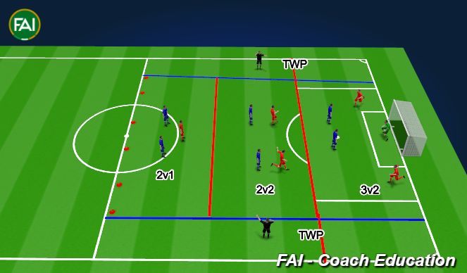 Football/Soccer Session Plan Drill (Colour): Build Up 8:34 - 8:44