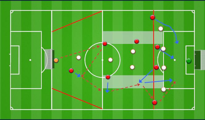 Football/Soccer Session Plan Drill (Colour): Attacking the seams