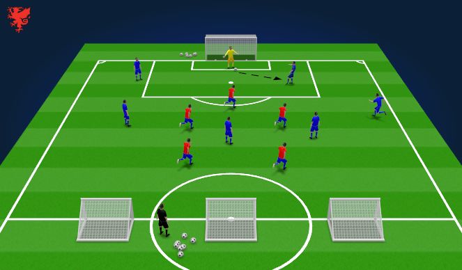 Football/Soccer Session Plan Drill (Colour): Specific