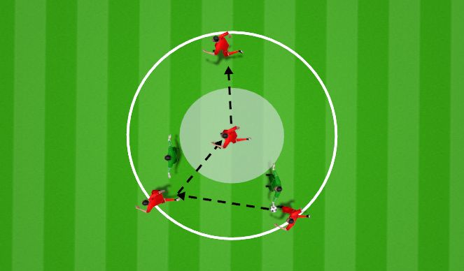 Football/Soccer Session Plan Drill (Colour): Pivot play
