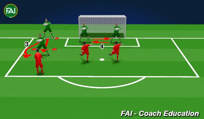 Football/Soccer Session Plan Drill (Colour): Warm Up and Activation 1