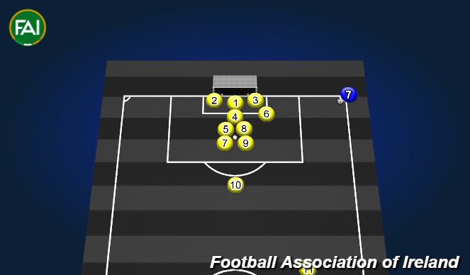 Football/Soccer Session Plan Drill (Colour): Defending Corner - Delivery into penalty area