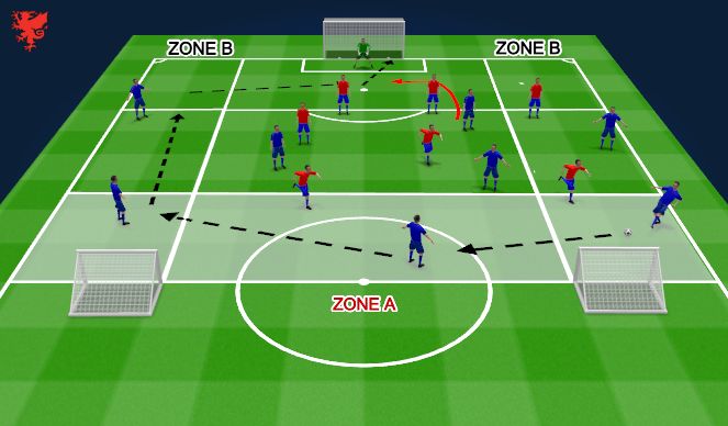 Football/Soccer Session Plan Drill (Colour): Specific 1