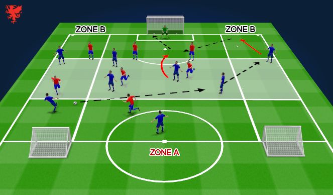 Football/Soccer Session Plan Drill (Colour): Specific 2