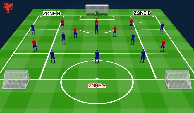 Football/Soccer Session Plan Drill (Colour): Small Sided Game