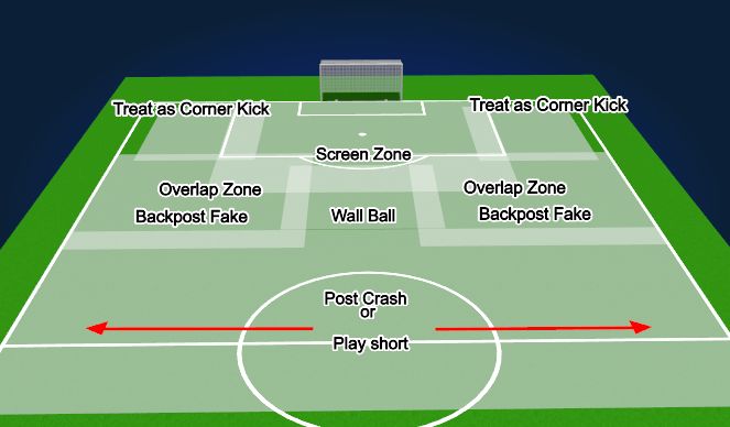 Football/Soccer Session Plan Drill (Colour): Free Kick Areas