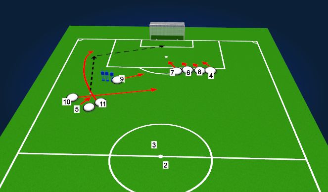 Football/Soccer Session Plan Drill (Colour): Overlap/Backpost Fake