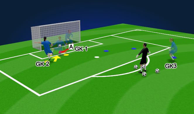 Football/Soccer Session Plan Drill (Colour): 1v1 - Technical