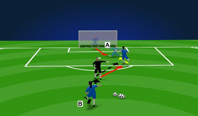 Football/Soccer Session Plan Drill (Colour): Shooting Drill