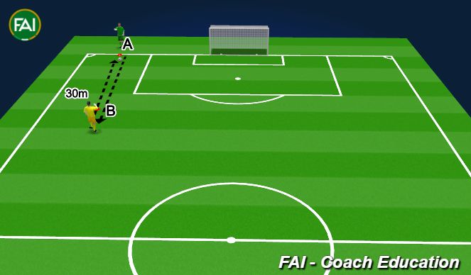 Football/Soccer Session Plan Drill (Colour): Part 2 30m - Ground pass