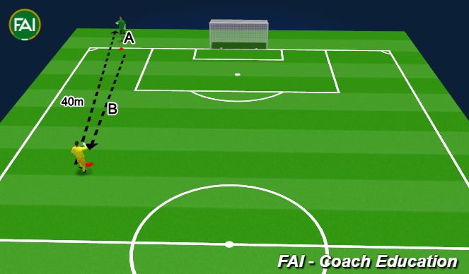 Football/Soccer Session Plan Drill (Colour): Part 3 40m - Pass through the air