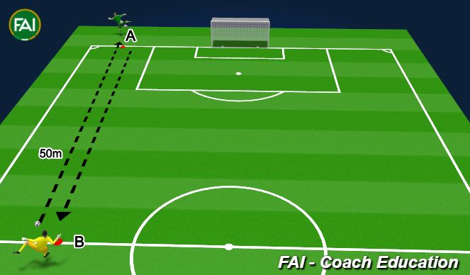 Football/Soccer Session Plan Drill (Colour): Part 4 50m -  Side Volley
