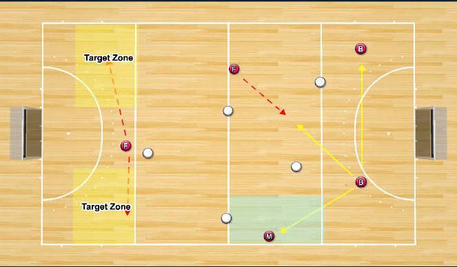 Hockey Session Plan Drill (Colour): Outlet (3)