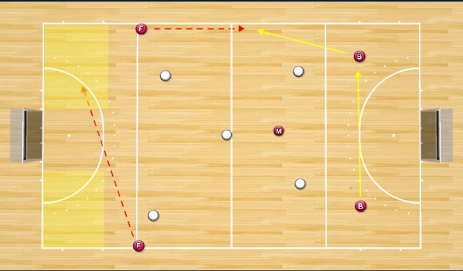 Hockey Session Plan Drill (Colour): Outlet (4)