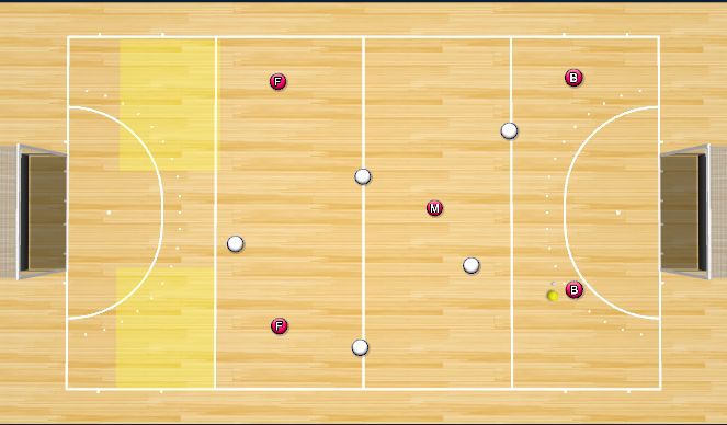 Hockey Session Plan Drill (Colour): Back 3