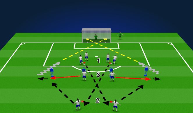 Football/Soccer Session Plan Drill (Colour): Combo Pattern to goal