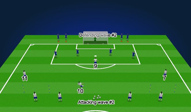 Football/Soccer Session Plan Drill (Colour): Waves 4v4 to goal