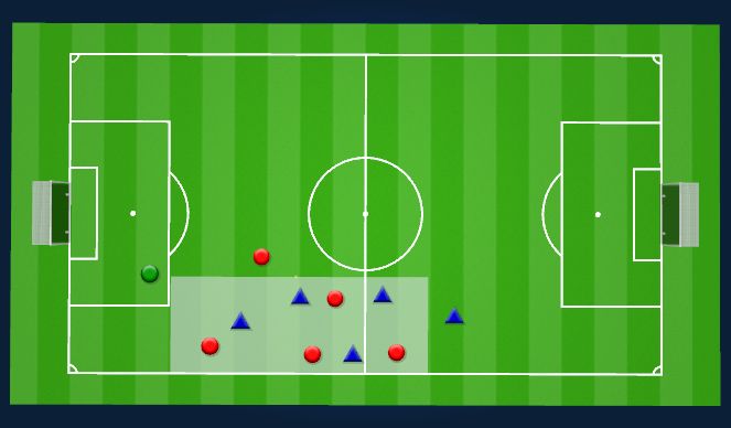 Fútbol Ejercicio del Plan de Sesiones (Color): Possession Game 